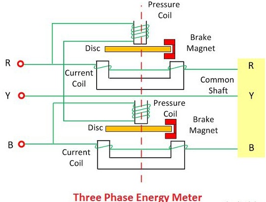 Výstavba trojfázového elektromera